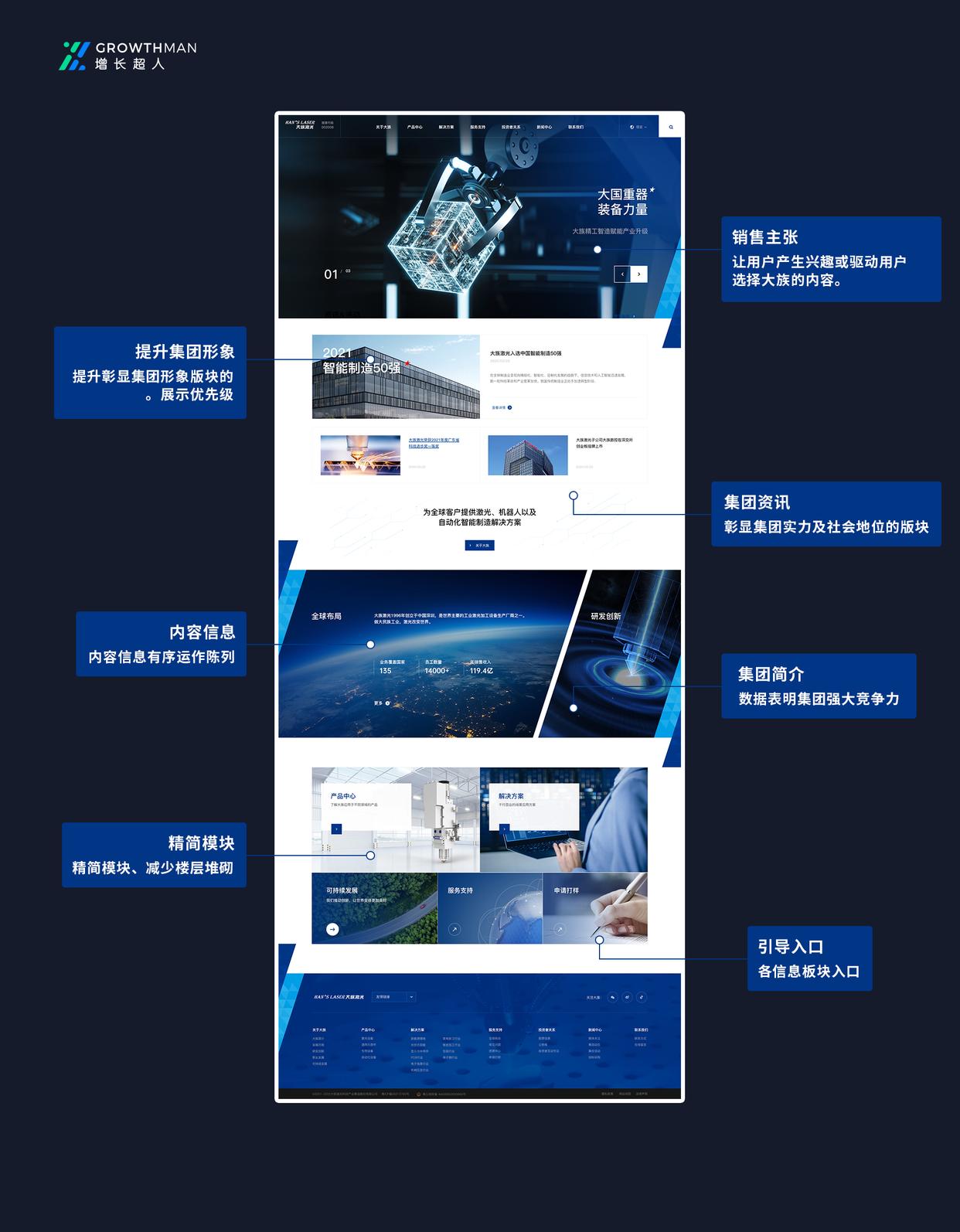 國(guó)內(nèi)網(wǎng)站制作公司排名，營(yíng)銷網(wǎng)站建設(shè)前10的