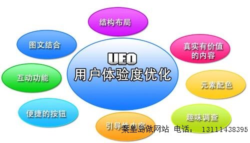 企業站用戶體驗良好有利于搜索排名