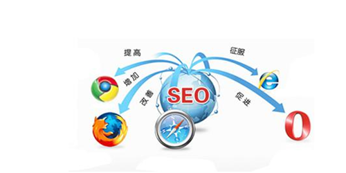 秦皇島企業移動端網站優化的三個問題